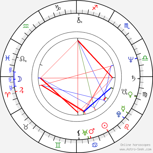 Petr Kratochvíl birth chart, Petr Kratochvíl astro natal horoscope, astrology