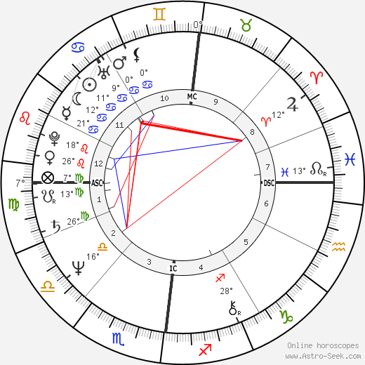 Philippe de Dieuleveult birth chart, biography, wikipedia 2023, 2024