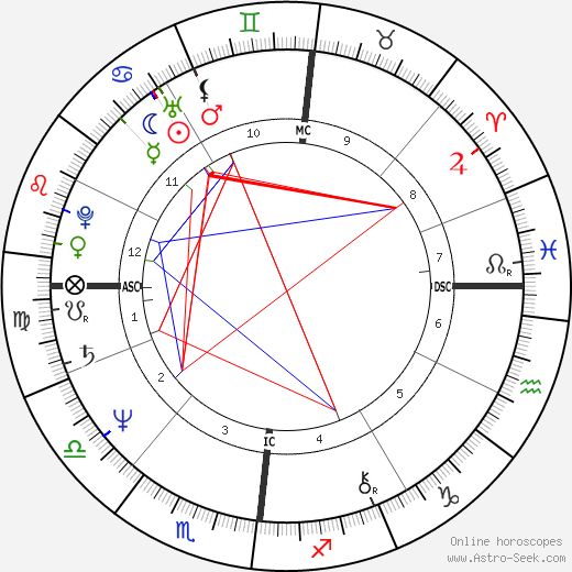 Philippe de Dieuleveult birth chart, Philippe de Dieuleveult astro natal horoscope, astrology