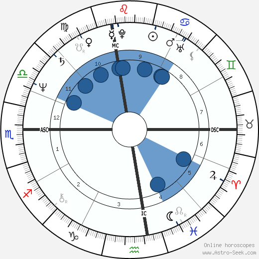 Robin Williams Birth Chart