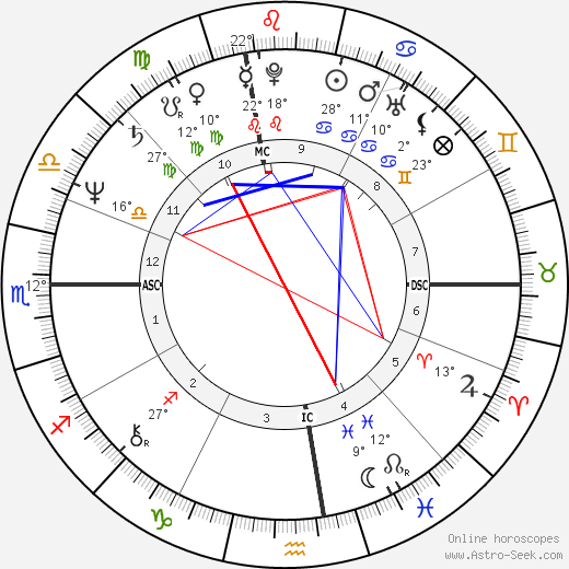 Robin Williams Birth Chart