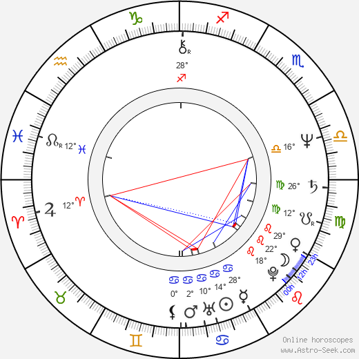 Roz Ryan birth chart, biography, wikipedia 2024, 2025