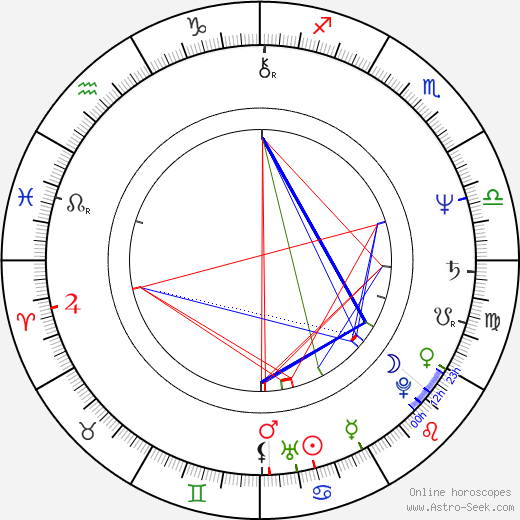 Roz Ryan birth chart, Roz Ryan astro natal horoscope, astrology