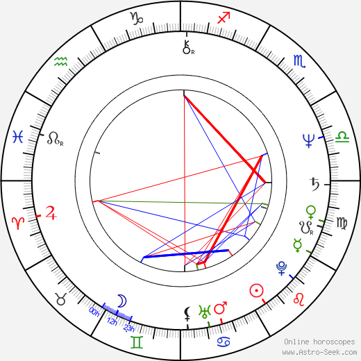 Santiago Calatrava birth chart, Santiago Calatrava astro natal horoscope, astrology