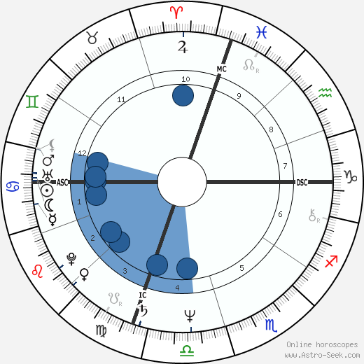 Sharon Gannon wikipedia, biography, birth chart, instagram Sharon Gannon wikipedia, horoscope, astrology, instagram