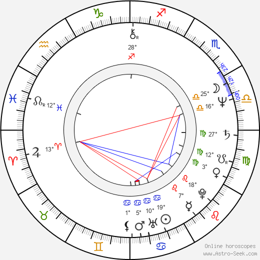 Socorro Santiago birth chart, biography, wikipedia 2024, 2025