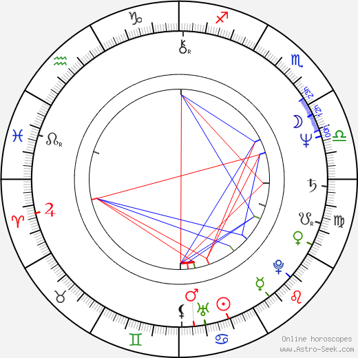 Socorro Santiago birth chart, Socorro Santiago astro natal horoscope, astrology
