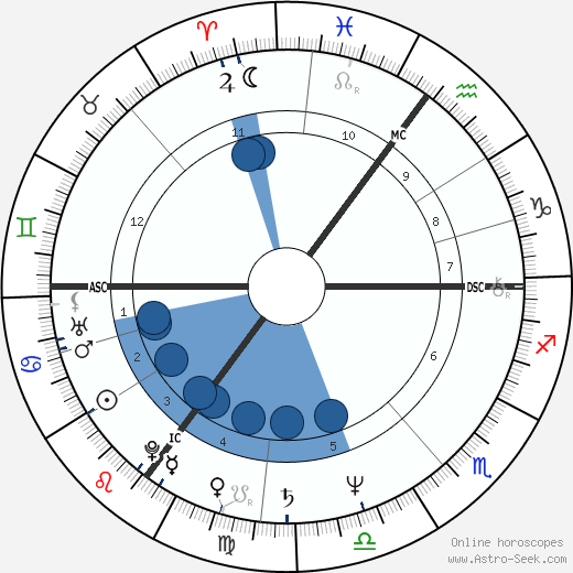 Stephen Jefferies wikipedia, horoscope, astrology, instagram