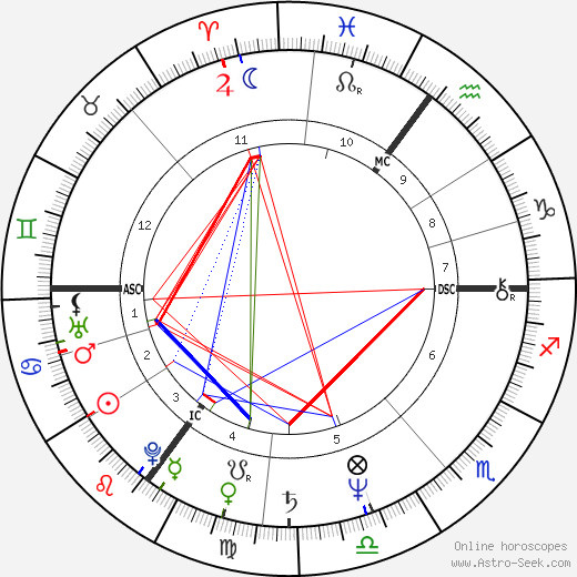 Stephen Jefferies birth chart, Stephen Jefferies astro natal horoscope, astrology