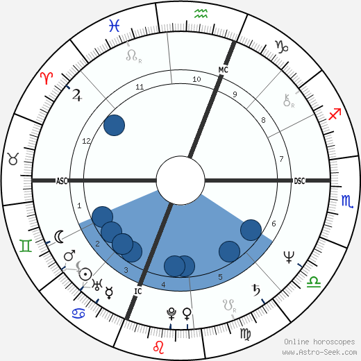 Sylvia Rivera Oroscopo, astrologia, Segno, zodiac, Data di nascita, instagram