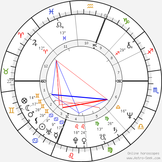 Sylvia Rivera birth chart, biography, wikipedia 2023, 2024