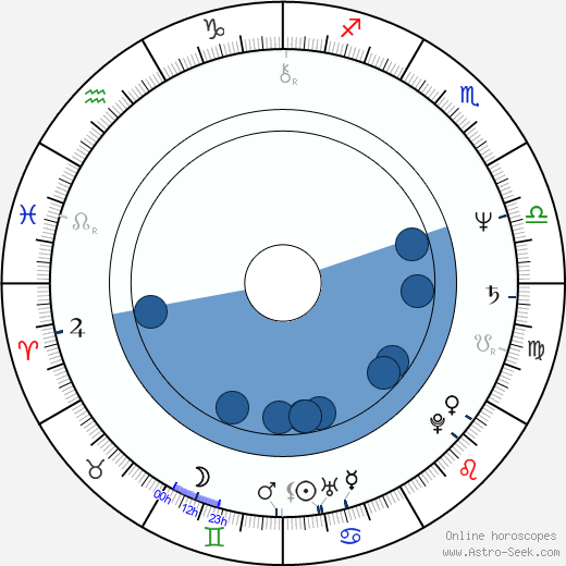 Terrence Mann horoscope, astrology, sign, zodiac, date of birth, instagram