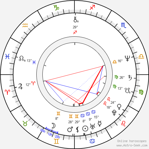 Terrence Mann birth chart, biography, wikipedia 2023, 2024