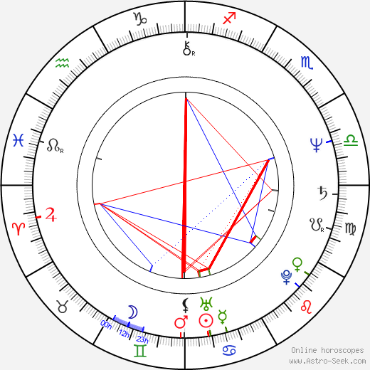 Terrence Mann birth chart, Terrence Mann astro natal horoscope, astrology