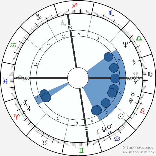 Thierry Cornillet wikipedia, biography, birth chart, instagram Thierry Cornillet wikipedia, horoscope, astrology, instagram