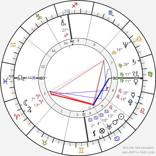 Thierry Cornillet birth chart, biography, wikipedia 2024, 2025