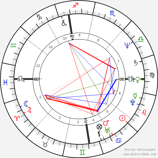 Thierry Cornillet birth chart, Thierry Cornillet astro natal horoscope, astrology