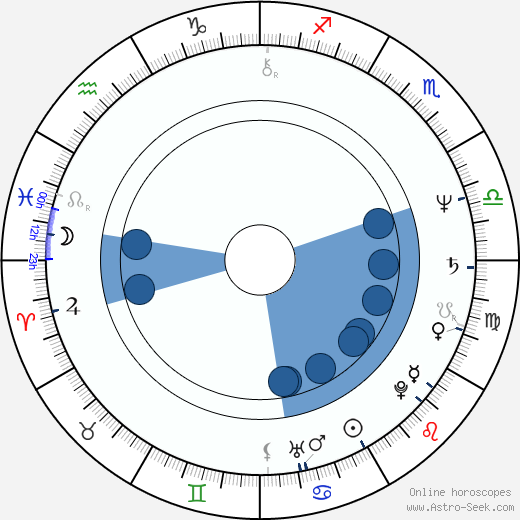 Tisa Farrow wikipedia, horoscope, astrology, instagram