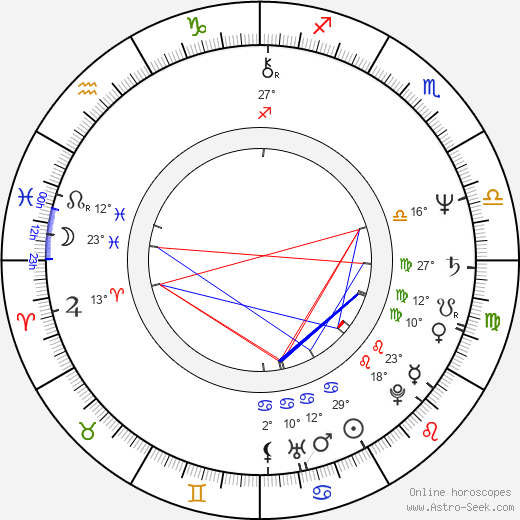 Tisa Farrow birth chart, biography, wikipedia 2024, 2025