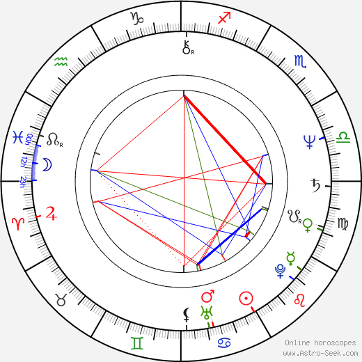 Tisa Farrow birth chart, Tisa Farrow astro natal horoscope, astrology