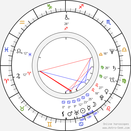 Václav Kučera birth chart, biography, wikipedia 2023, 2024