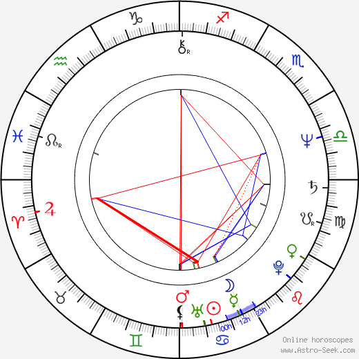 Václav Kučera birth chart, Václav Kučera astro natal horoscope, astrology