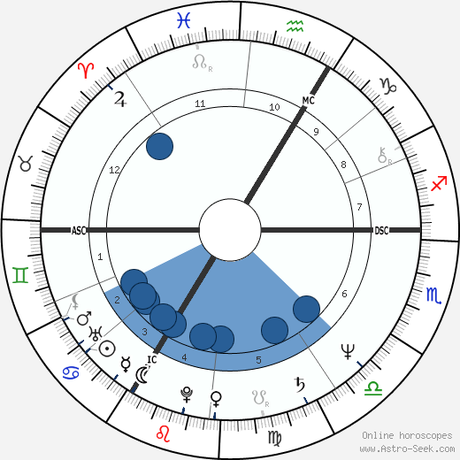 Vladimír Čech Jr. horoscope, astrology, sign, zodiac, date of birth, instagram