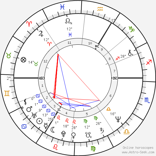 Vladimír Čech Jr. birth chart, biography, wikipedia 2024, 2025