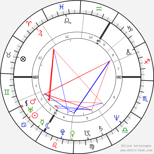 Vladimír Čech Jr. birth chart, Vladimír Čech Jr. astro natal horoscope, astrology