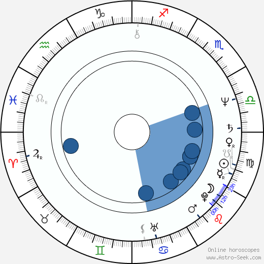 Aleksey Uchitel wikipedia, horoscope, astrology, instagram