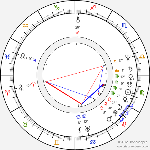 Aleksey Uchitel birth chart, biography, wikipedia 2024, 2025