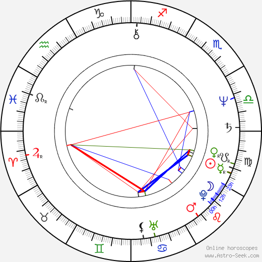 Aleksey Uchitel birth chart, Aleksey Uchitel astro natal horoscope, astrology