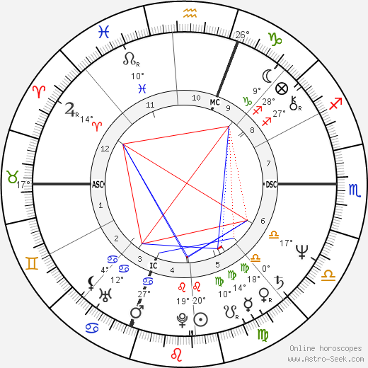 Amy Shapiro birth chart, biography, wikipedia 2024, 2025