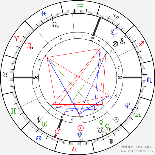 Amy Shapiro tema natale, oroscopo, Amy Shapiro oroscopi gratuiti, astrologia