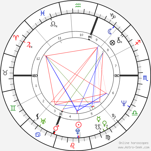 Amy Shapiro birth chart, Amy Shapiro astro natal horoscope, astrology