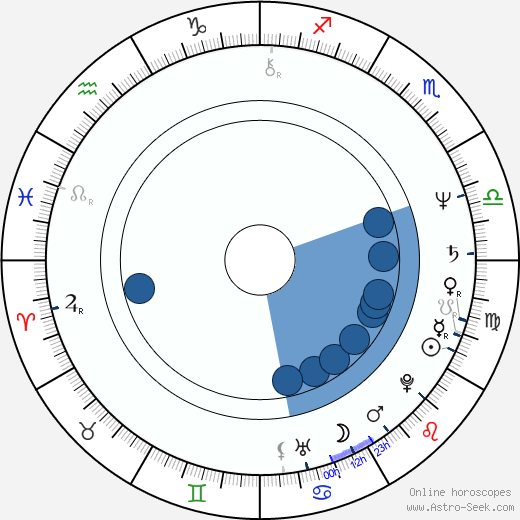 Andrew Denton wikipedia, horoscope, astrology, instagram