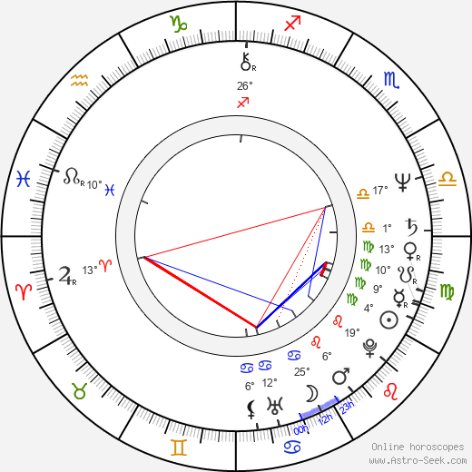 Andrew Denton birth chart, biography, wikipedia 2024, 2025