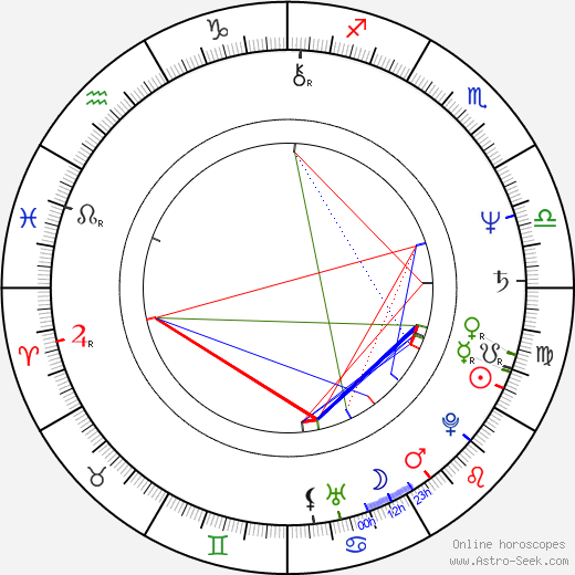 Andrew Denton birth chart, Andrew Denton astro natal horoscope, astrology