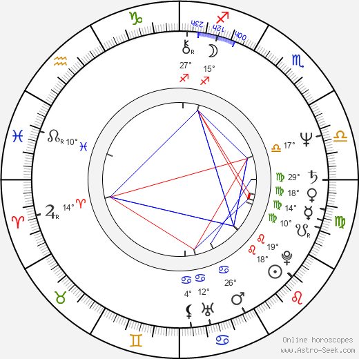 Andrzej Blumenfeld birth chart, biography, wikipedia 2023, 2024