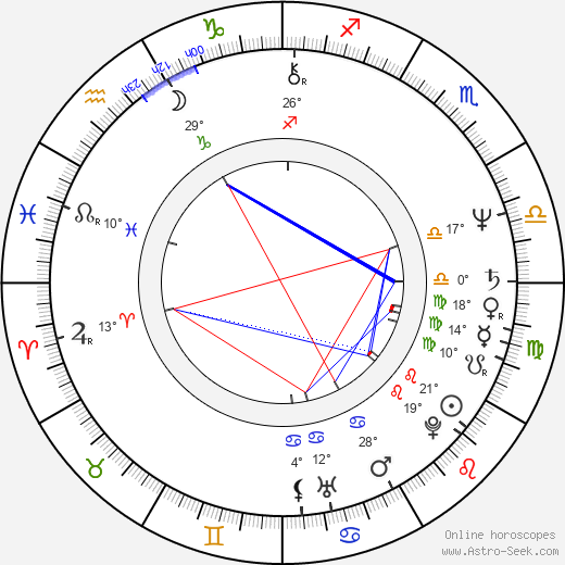 Ann Biderman birth chart, biography, wikipedia 2024, 2025