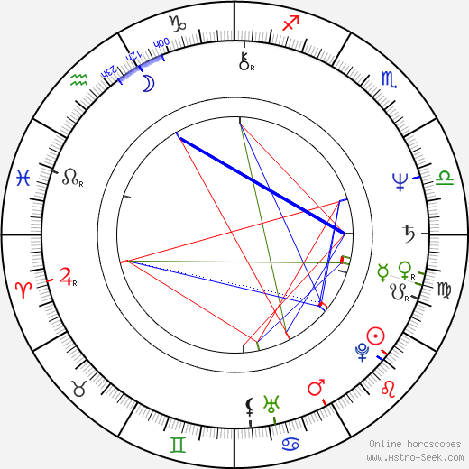 Ann Biderman birth chart, Ann Biderman astro natal horoscope, astrology