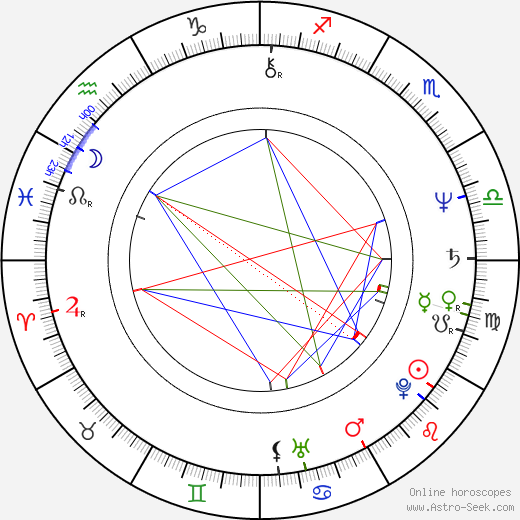 Anne E. Jensen birth chart, Anne E. Jensen astro natal horoscope, astrology