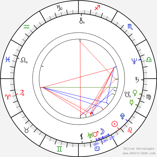 Bertrand Bonvoisin birth chart, Bertrand Bonvoisin astro natal horoscope, astrology