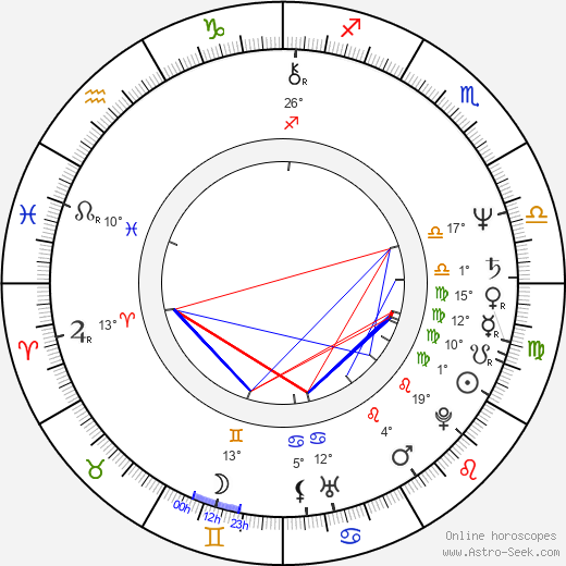 Bill Handel birth chart, biography, wikipedia 2024, 2025