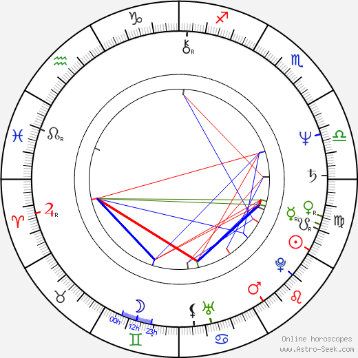 Bill Handel birth chart, Bill Handel astro natal horoscope, astrology