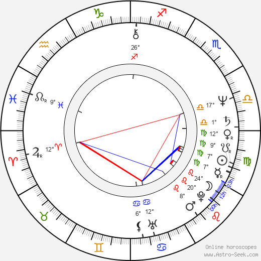 Bronislaw Wroclawski birth chart, biography, wikipedia 2023, 2024