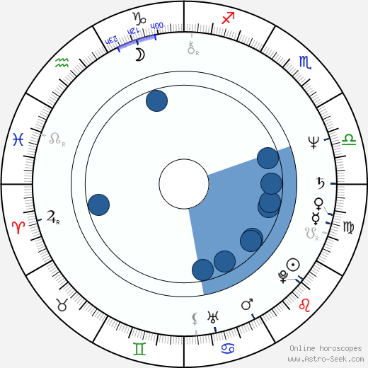 Carl Lumbly wikipedia, horoscope, astrology, instagram