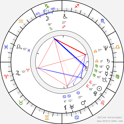 Carl Lumbly birth chart, biography, wikipedia 2024, 2025