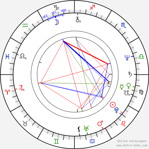 Carl Lumbly birth chart, Carl Lumbly astro natal horoscope, astrology