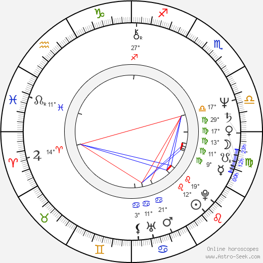 Carole Laure birth chart, biography, wikipedia 2024, 2025